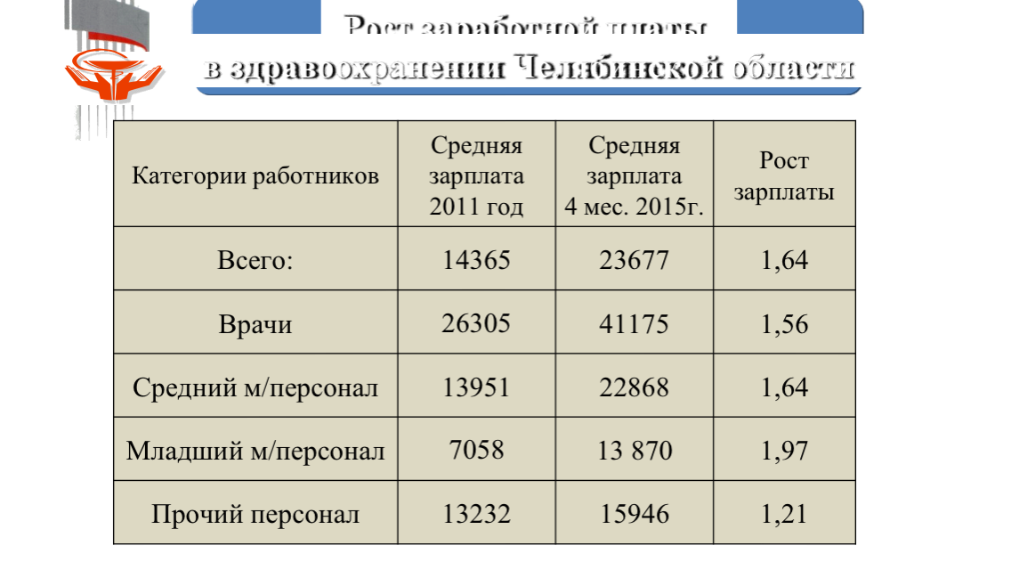 Какая пенсия в россии с 1 апреля